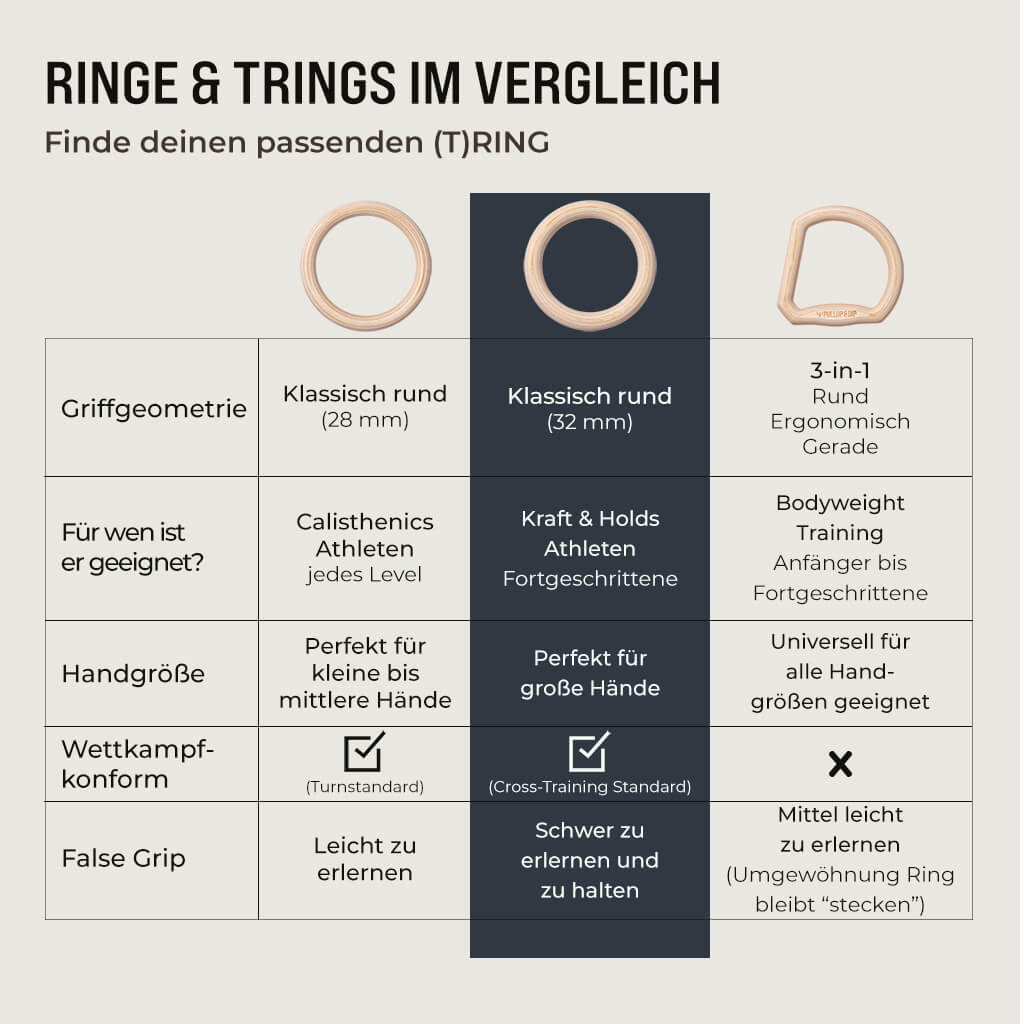 Turnringe aus Holz inkl. Beutel, Gurten und Türanker