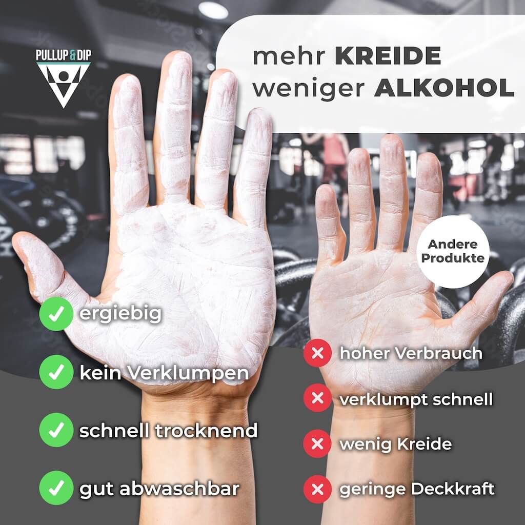 Liquid Chalk für perfekten Grip, schnell trocknend & extra stark
