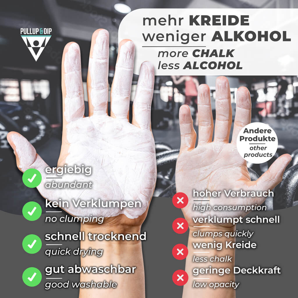Liquid Chalk für perfekten Grip, schnell trocknend & extra stark