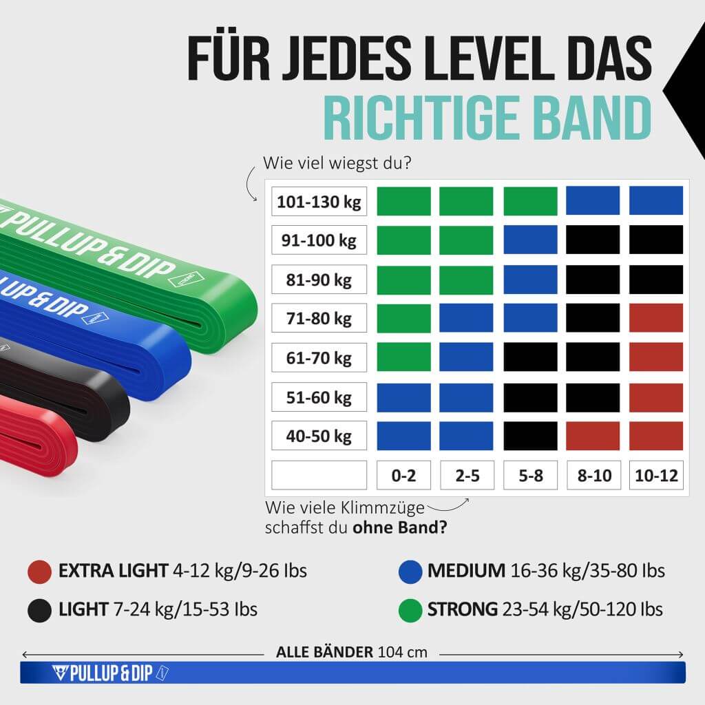 Klimmzug Band / Widerstandsbänder in versch. Stärken